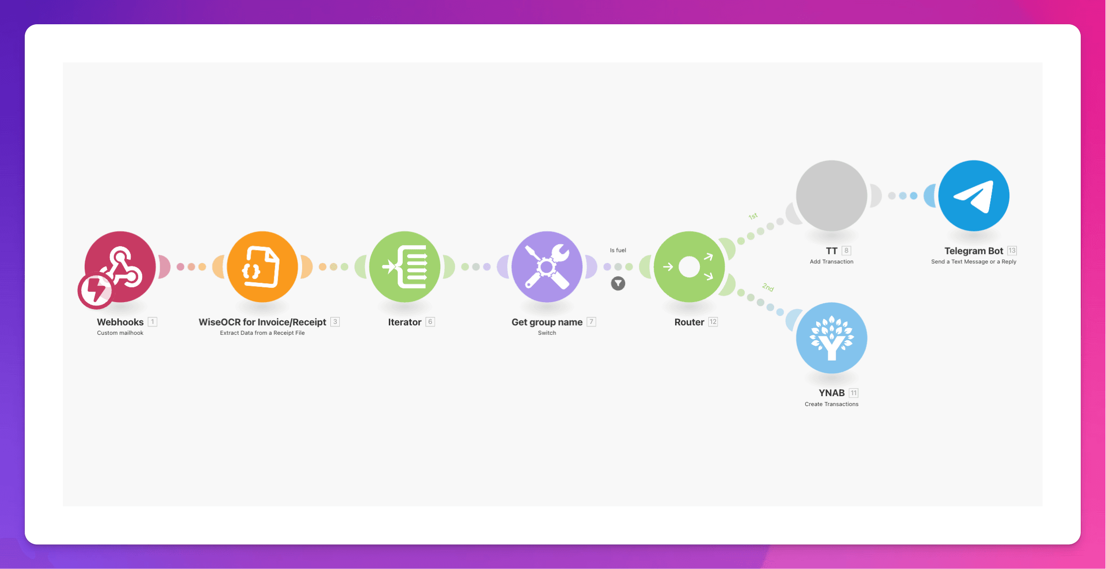 WiseOCR and Make.com Integration